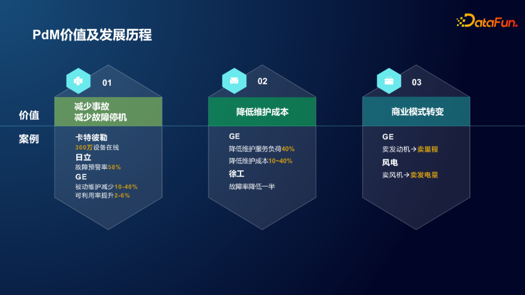 小米封杨：工业设备预测性维护及时序数据库选型