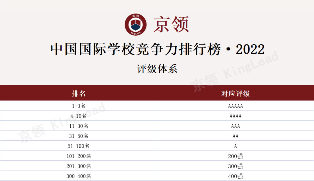 国际学校排行榜：11所广东国际高中登英国留学方向TOP100