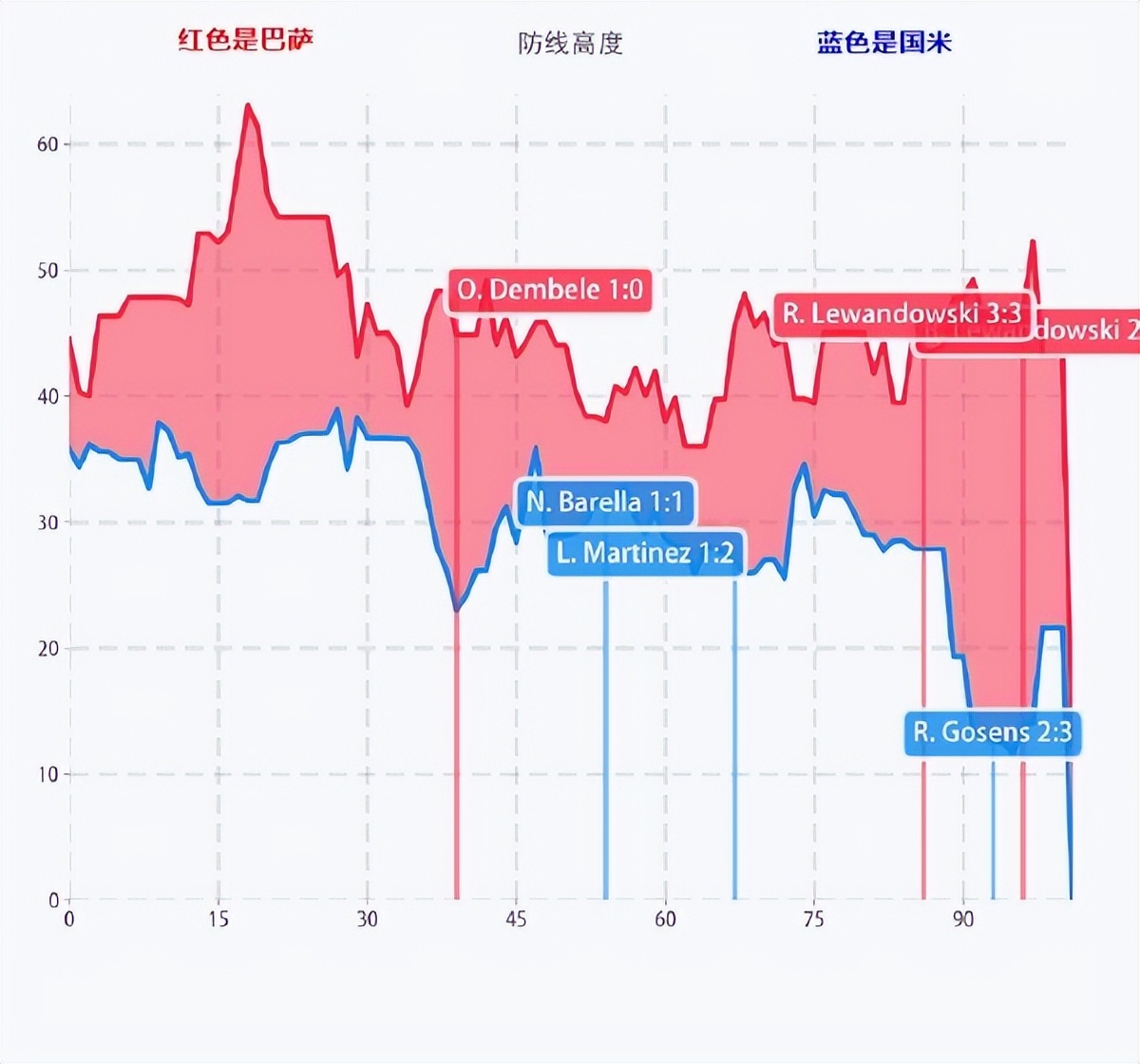 巴萨为什么要统治西甲(又要去欧联，巴萨会有经济危机吗？为何西甲万花筒，欧冠被人捅)