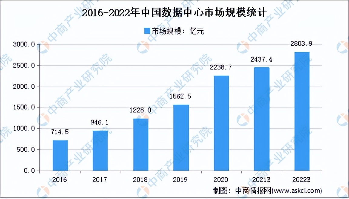 2022年中国电池管理系统产业链全景图上中下游市场预测分析