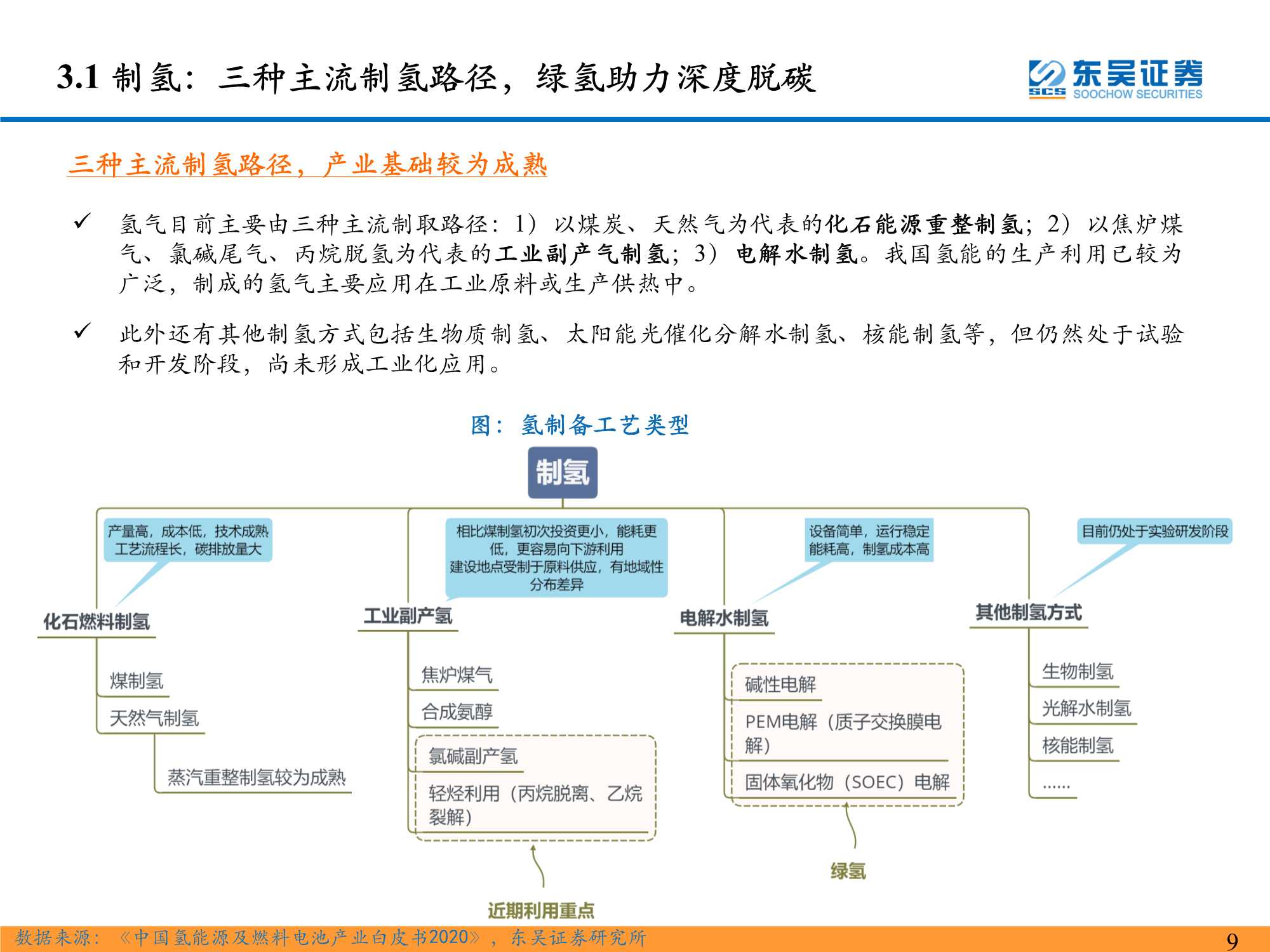 氢能系列研究一：氢能源产业链分析