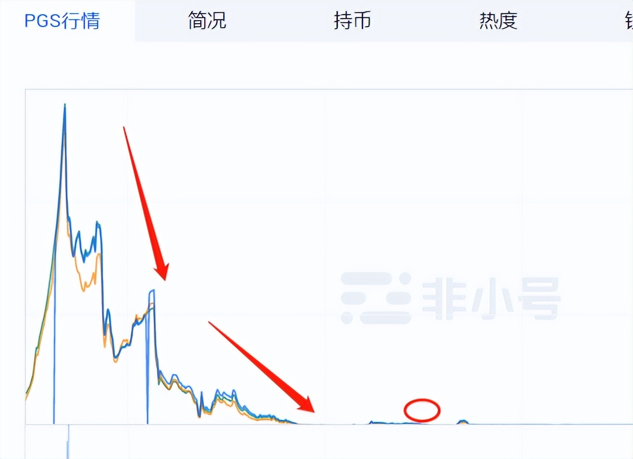 抹茶MXC交易所市值暴跌50%！还涉嫌侵吞用户资产、虚假数据