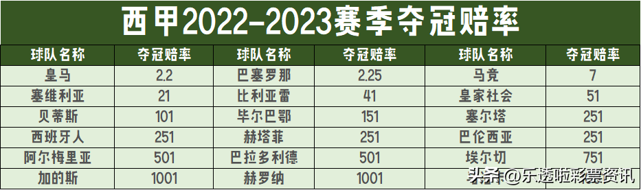 想问西甲热门赛事的前瞻要去哪里看(西甲2022-2023赛季前瞻：皇马巴萨二人转 马竞看戏)