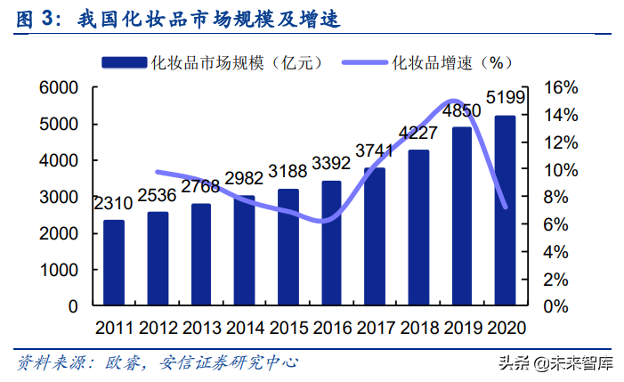彩妆行业深度报告：从流量驱动到产品为先，国产彩妆品牌加速崛起