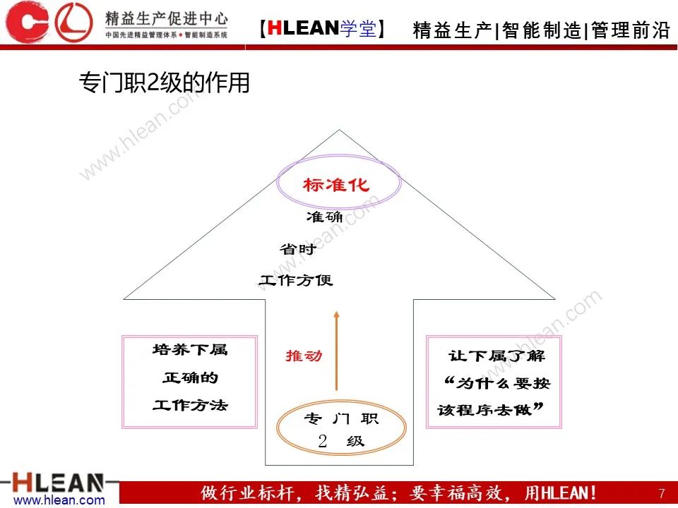 「精益学堂」丰田管理方法（上篇）