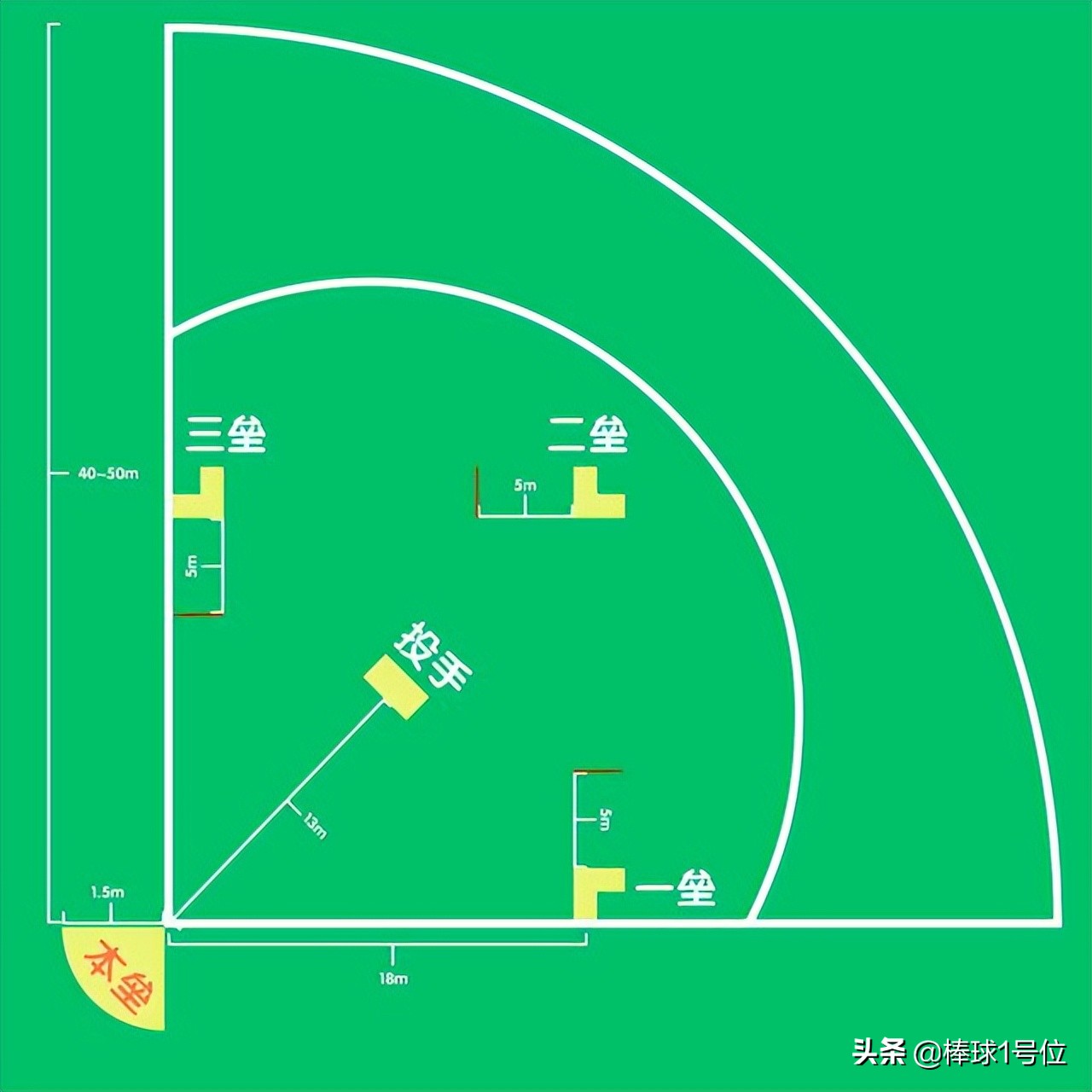 10人9足的游戏规则(棒球新玩法“足垒球”)