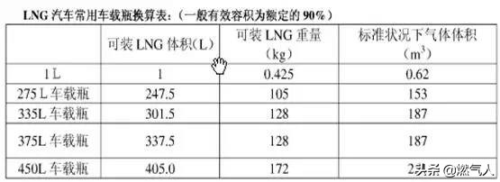 l和m3换算（m3等于l）-第2张图片-华展网