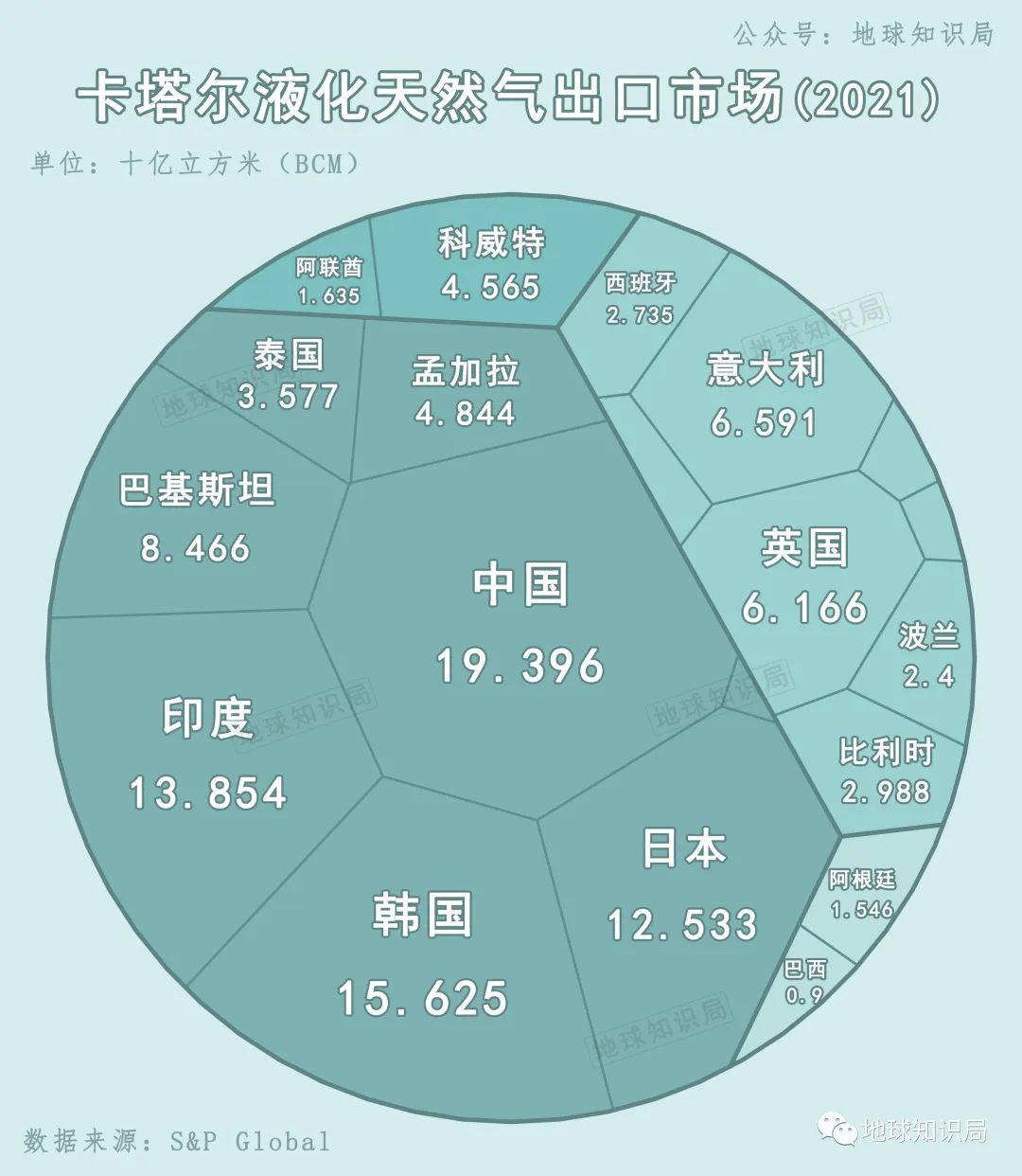 卡塔尔国家简介（卡塔尔，凭什么这么有钱？- 地球知识局）