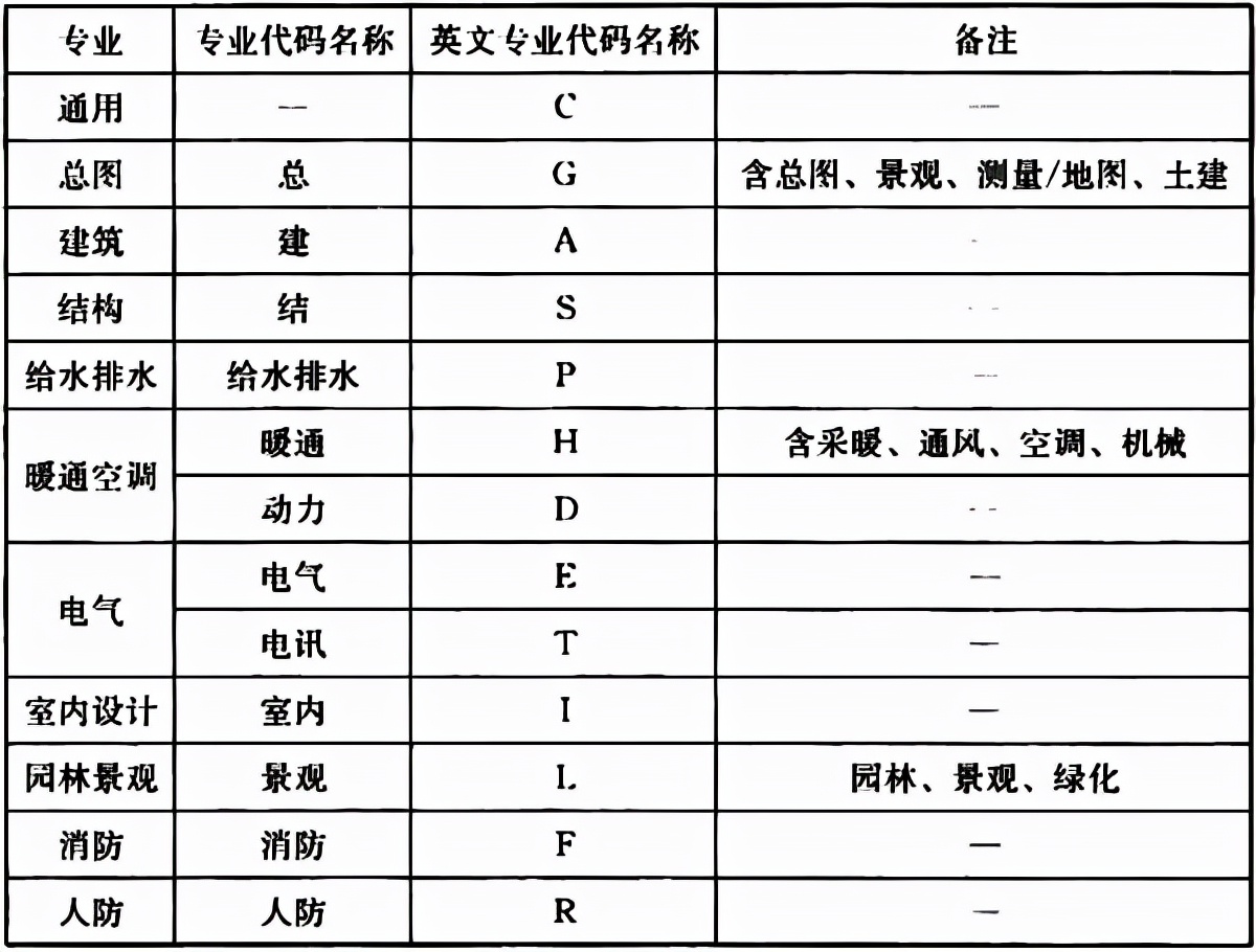 普通住宅新标准,住宅划分标准