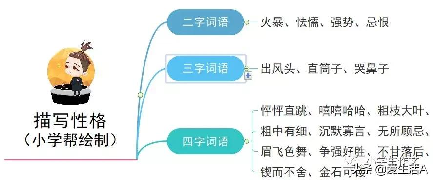 兴趣爱好/心理/神态/动作/性格的好词好句好段！写人必备素材