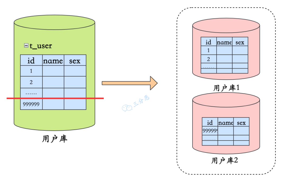 面渣逆袭：MySQL六十六问，两万字+五十图详解！有点六