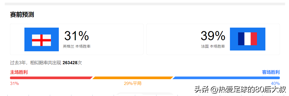 世界杯突尼斯和英国谁胜算大（2022世界杯四强之争、英法大战-英格兰vs法国）