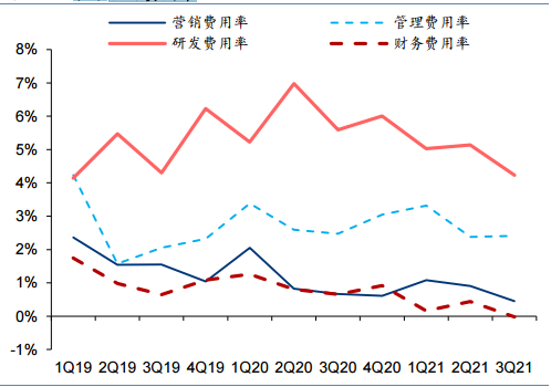 歌尔股份——3Q/4Q 指引增长强劲，持续看好 VR