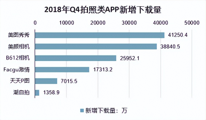 2022-2028年中国美颜拍摄类APP市场深度分析与投资前景分析报告