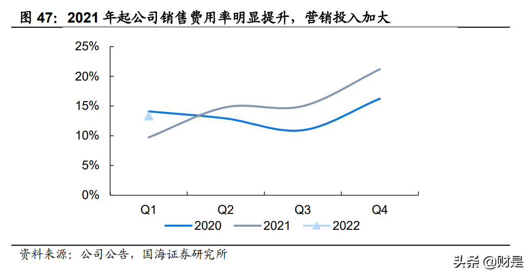 石头科技：营销赋能+产品推新，海运压力边际改善助力业绩再增长