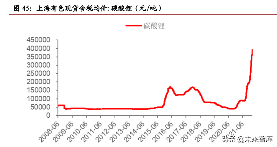 锂行业专题报告：高成长性、高话语权、高速成长的周期行业