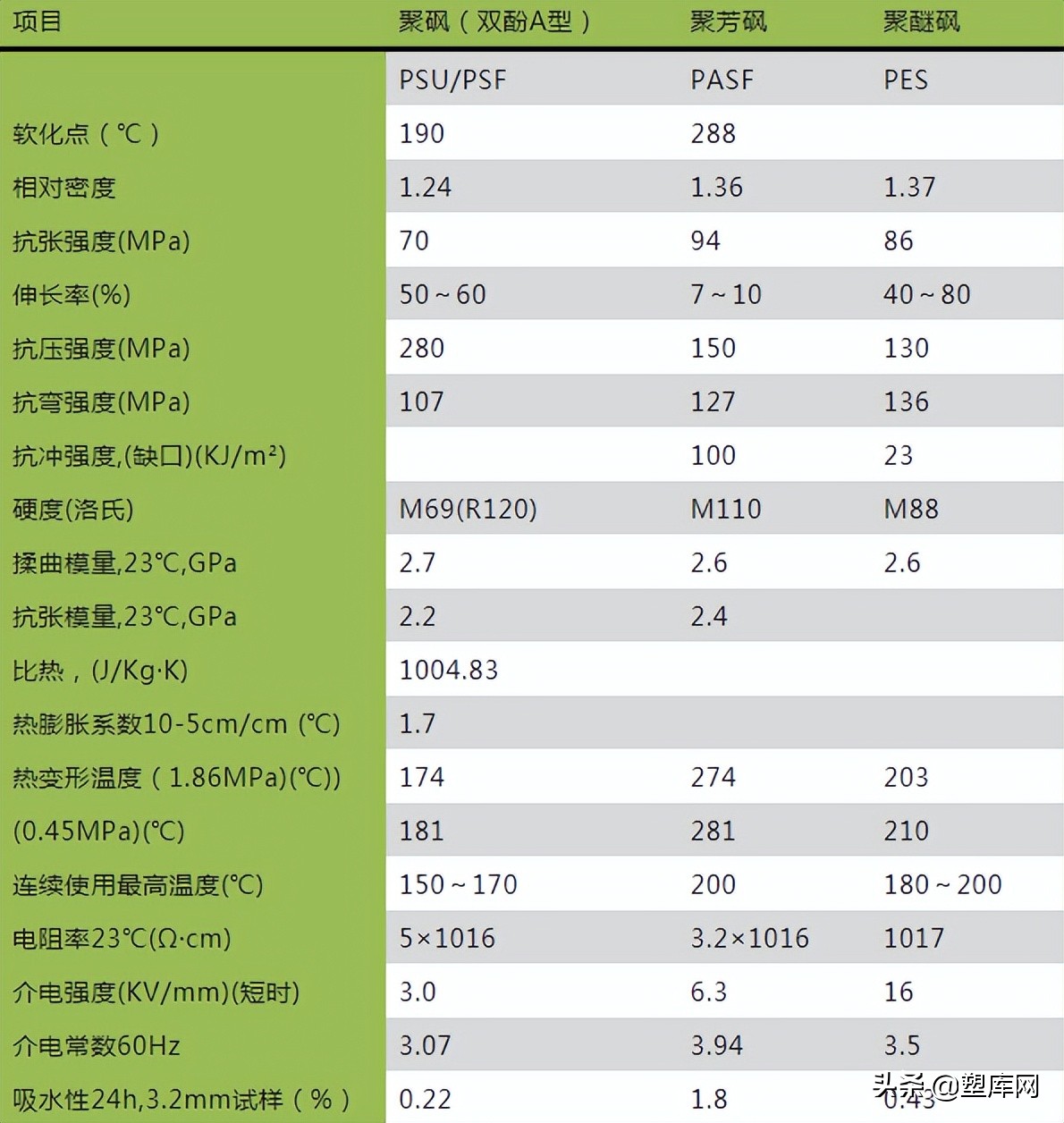 常见的8种耐高温的工程塑料，你知道吗？