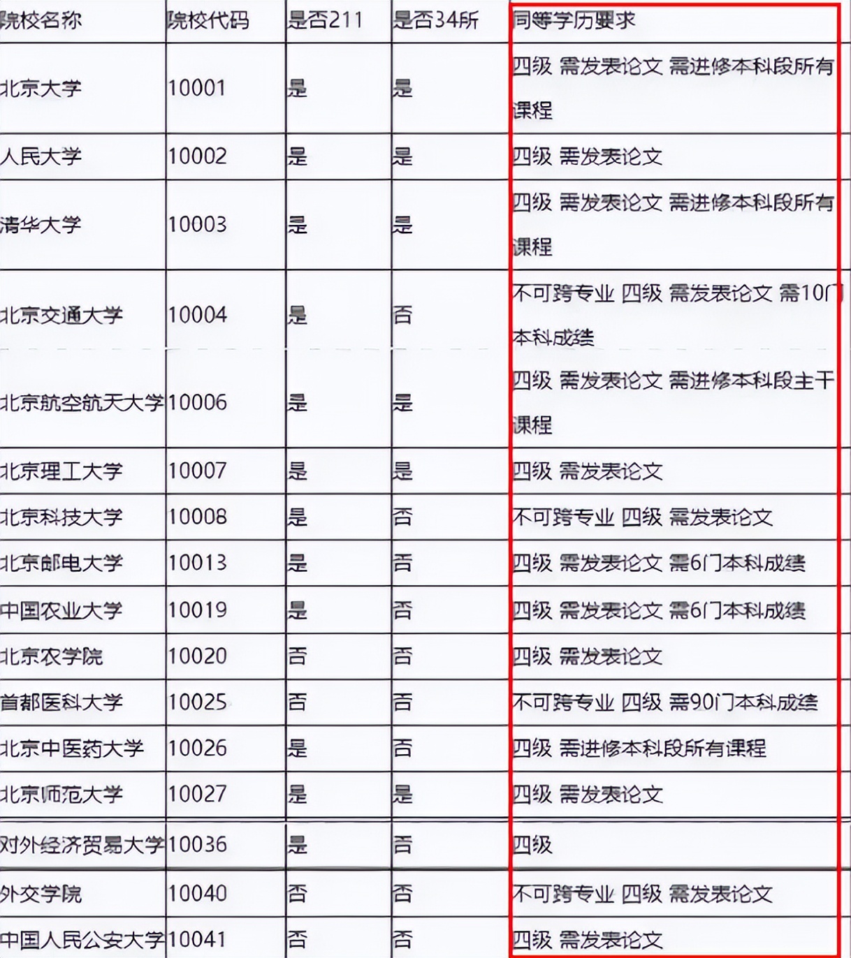 英语四六级有变化，可能没有“再来一次”的机会，大学生要注意
