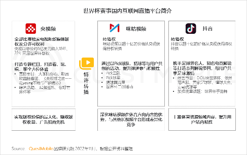 在哪里能看到全球足球直播（央視頻、咪咕、抖音及極速版四大世界杯直播平臺(tái)覆蓋超8億用戶）