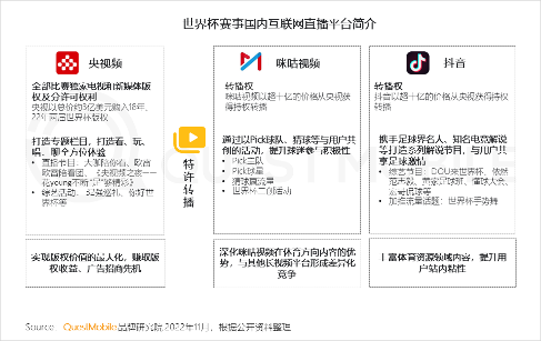 在哪里能看到全球足球直播（央视频、咪咕、抖音及极速版四大世界杯直播平台覆盖超8亿用户）