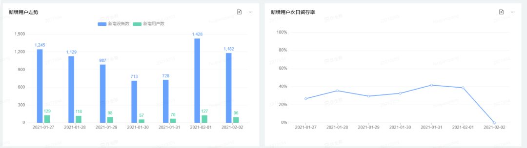 体系课-数据可视化入门到精通-打造前端差异化竞争力