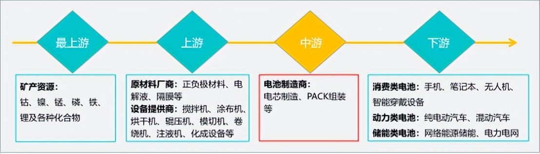 劢微讲堂行业见解分享 | 锂电池行业智能物流，明天将会如何发展？