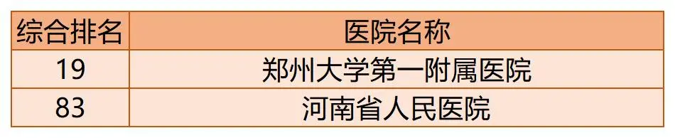 全国百强医院榜单出炉！你的家乡有几家上榜了？