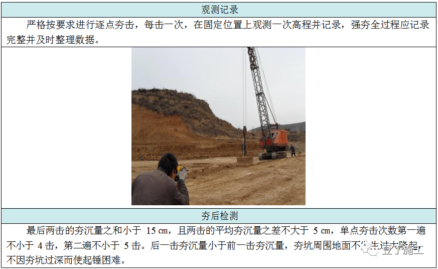 收藏！六种地基处理施工工艺卡，常用的都在这了