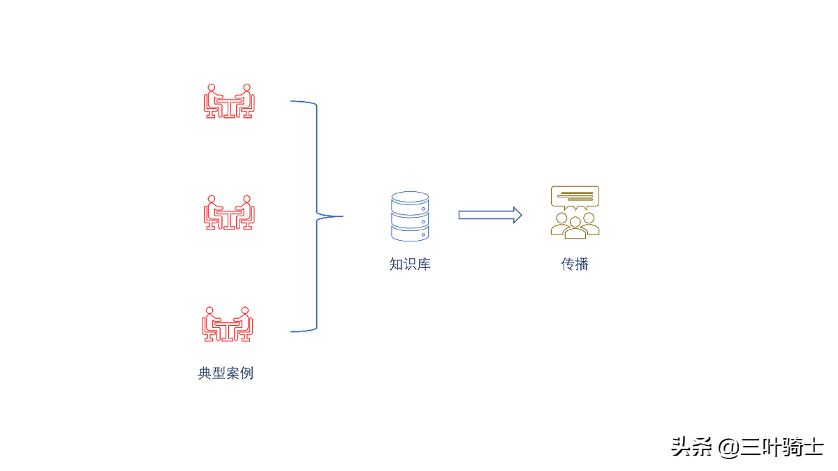 怎样提高销售人员业务能力，卖出更多新能源车