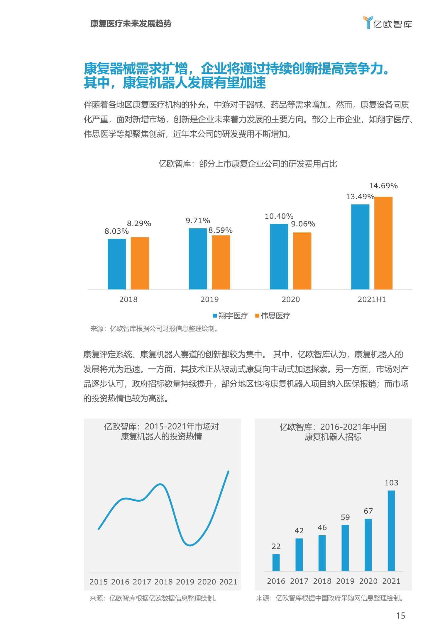 2022医疗大健康产业十大趋势预测