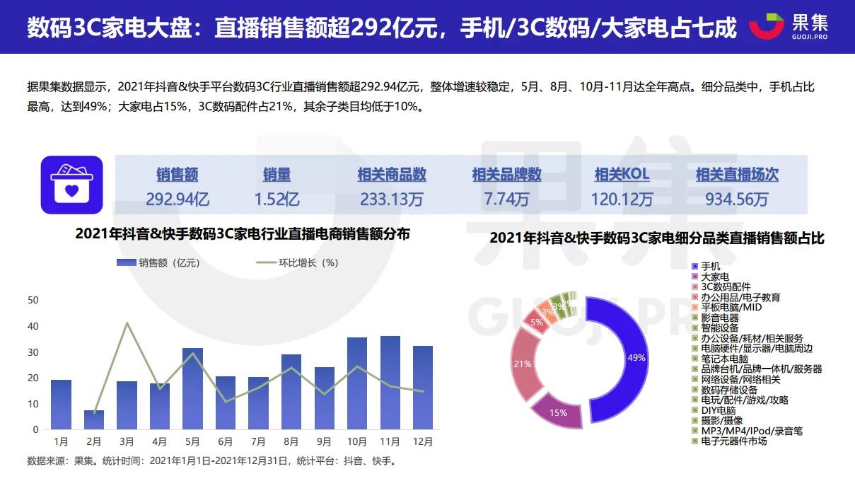 2021直播電商年度數據報告