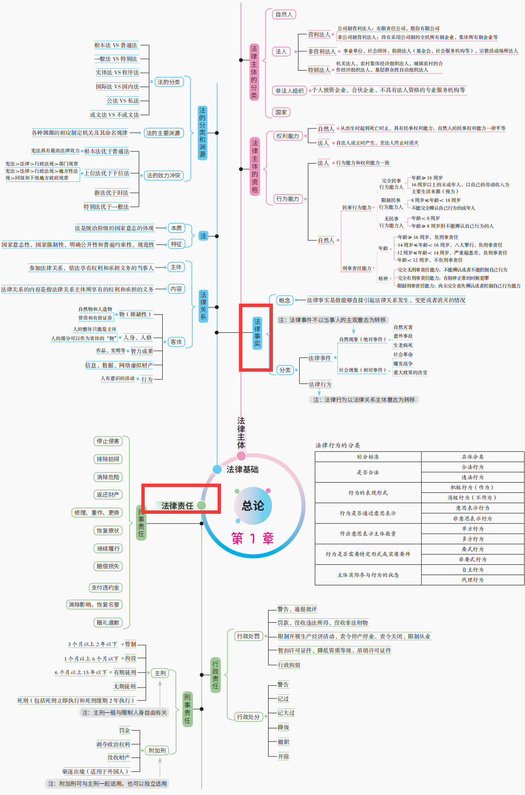 不用啃书了！这套2022年初级会计思维导图才30页，90+上岸