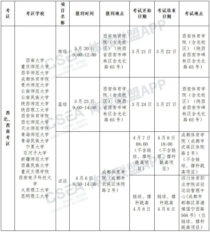 2022年体育单招 及高校高水平运动队招生夏季项目考试安排