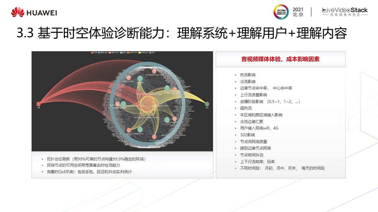 华为云媒体质量管理最新实践——“视镜”