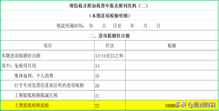 說透了！18問講透“增值稅期末留抵退稅政策”讓退稅不再有疑問