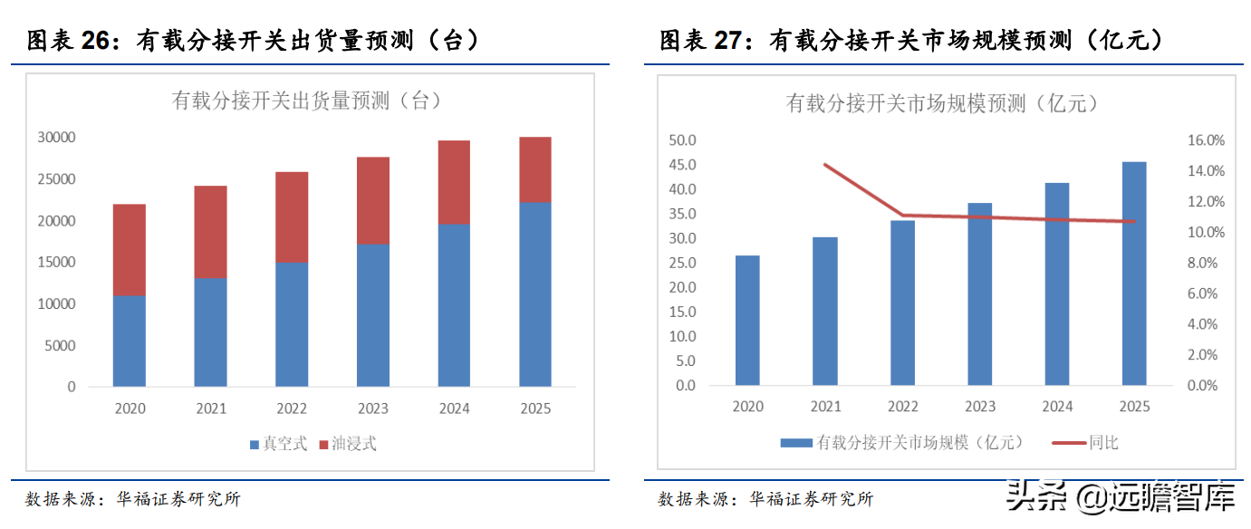 变压器分接开关隐形冠军，华明装备：打破垄断，国产替代前景广阔