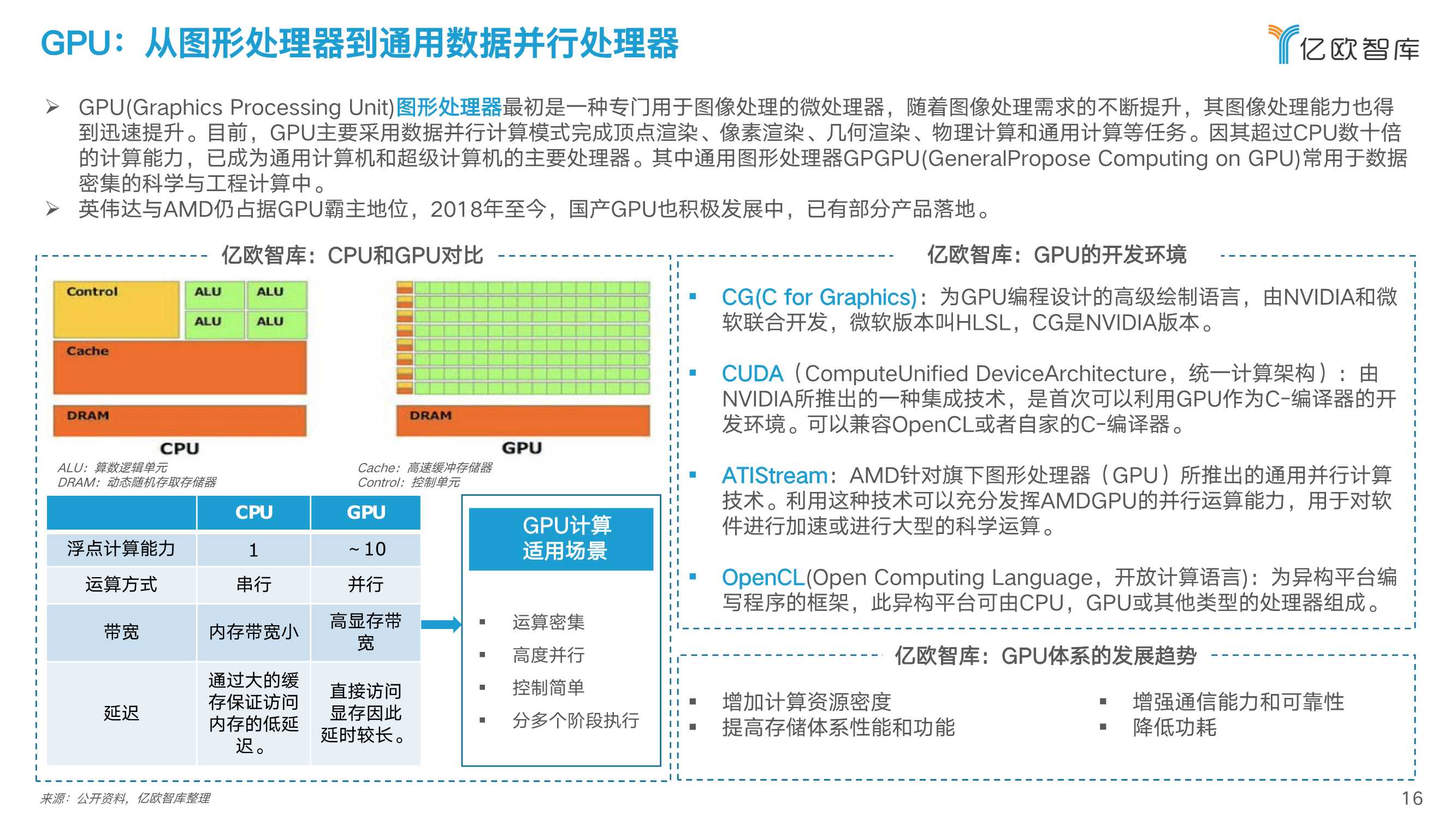 2022中国人工智能芯片行业研究报告