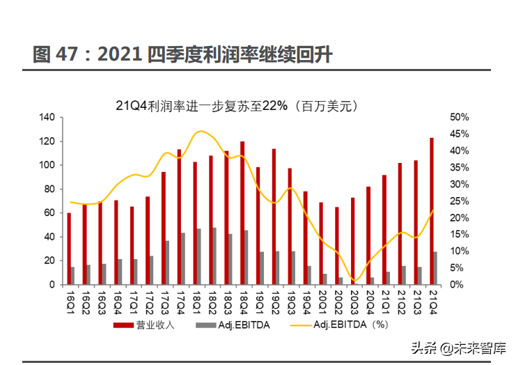 有色金属锂行业专题报告：海外锂企业四季报纵览