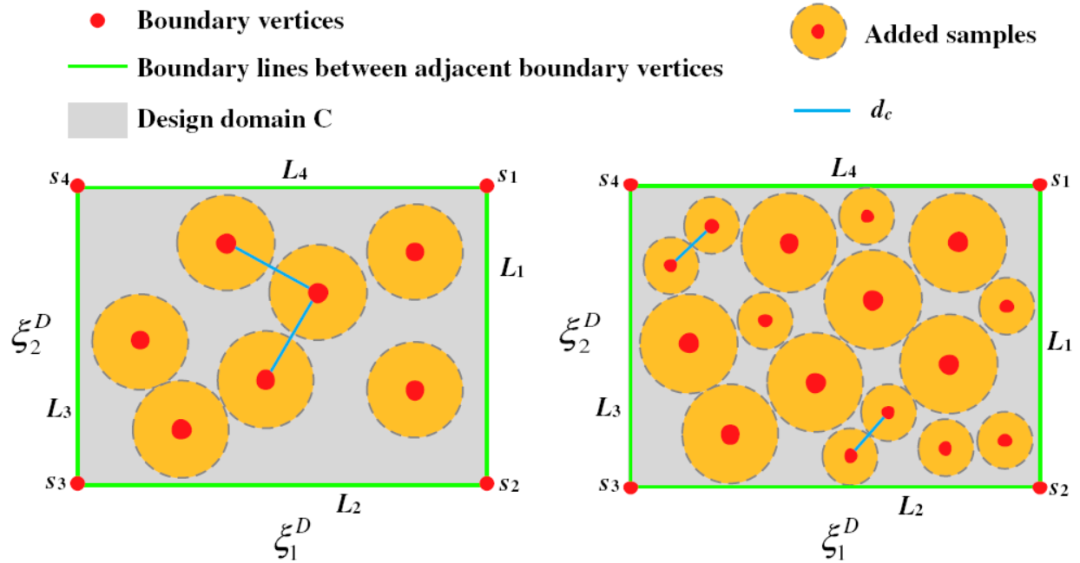 《AIAA》：西工大景钊副教授发表原创复合材料铺层优化算法