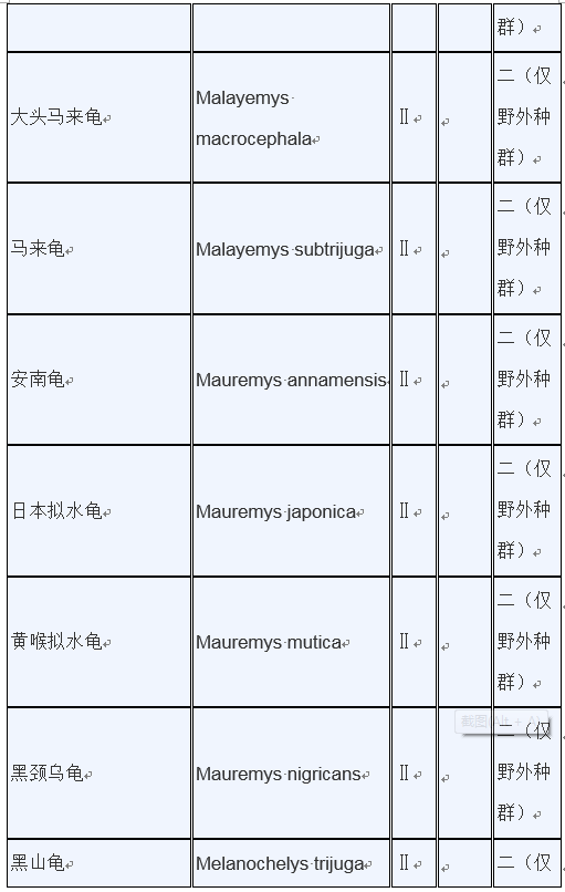 明确：重点保护水生野生动物和人工繁育等最新保护范围目录