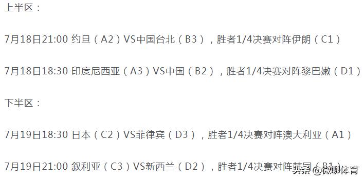 男篮亚洲杯最新积分榜：澳韩黎伊直通8强，中国避开澳新+韩日