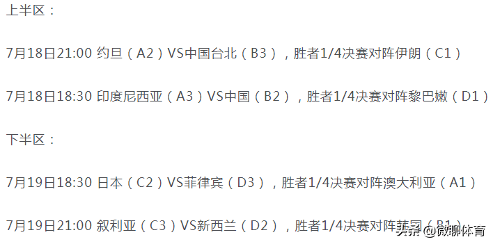 2019篮球世界杯亚洲区排名(男篮亚洲杯最新积分榜：澳韩黎伊直通8强，中国避开澳新 韩日)