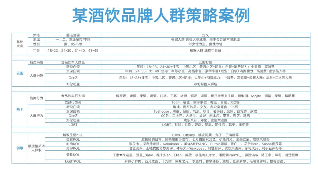 抖音体系运营7-效果投流攻略，附抖音七大投流产品及核心策略