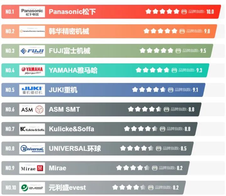 工业自动化部门迎来新成员，台达已完成全面收购环球仪器