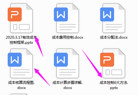 年薪35万王会计一上任就实施成本控制六大方法，附成本核算流程图