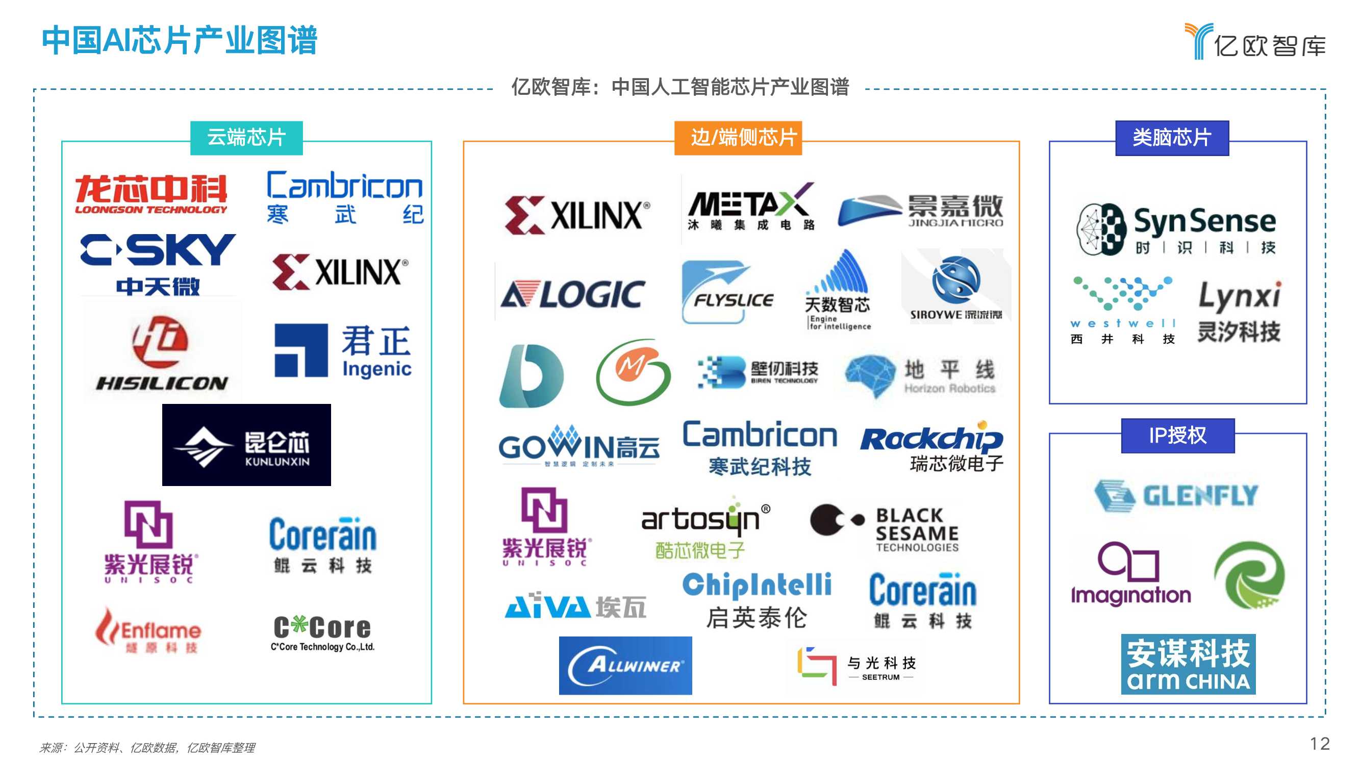 2022中国人工智能芯片行业研究报告