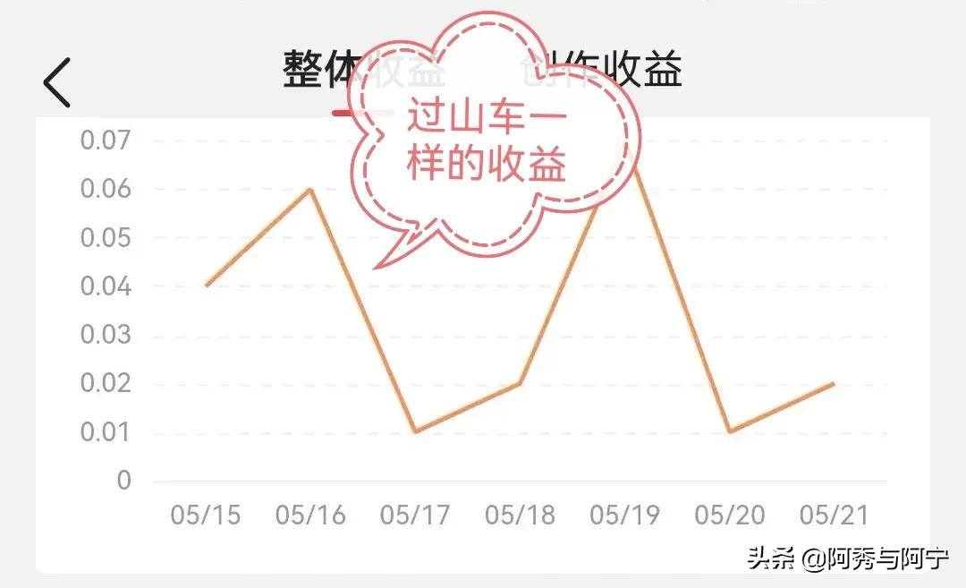 自媒体创作者的淘汰周期：短则一个月，长则三五年