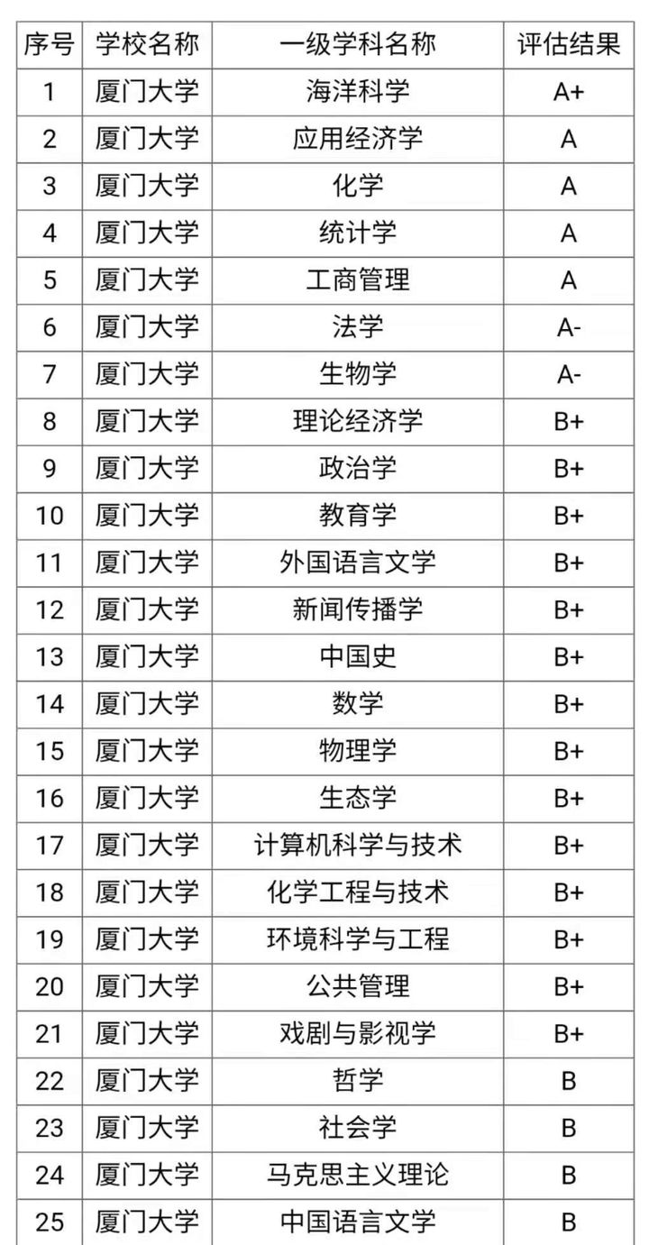 厦门大学考研全攻略！快来了解宝藏专业