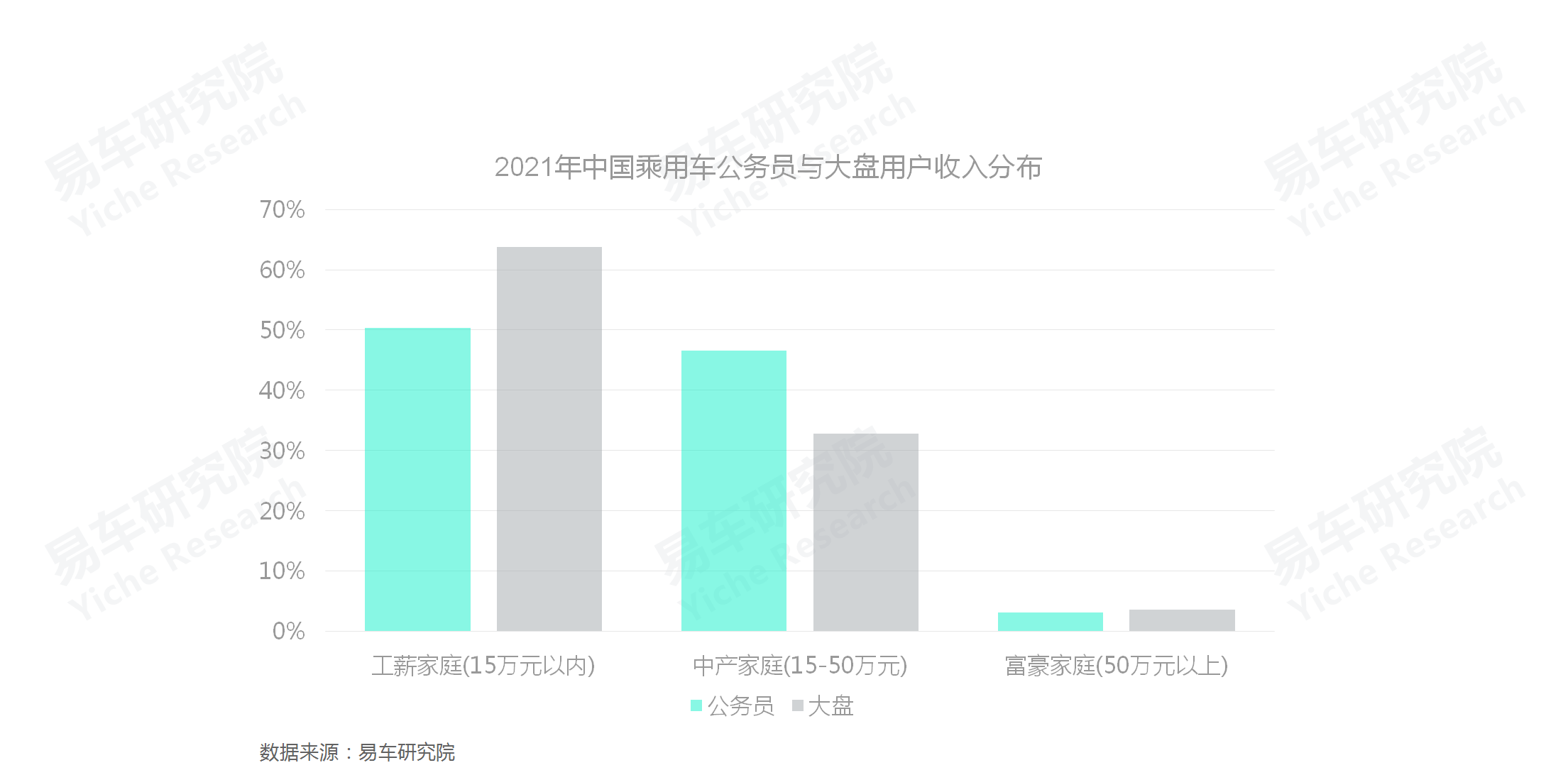 易车招聘（如何角逐公务员车市）