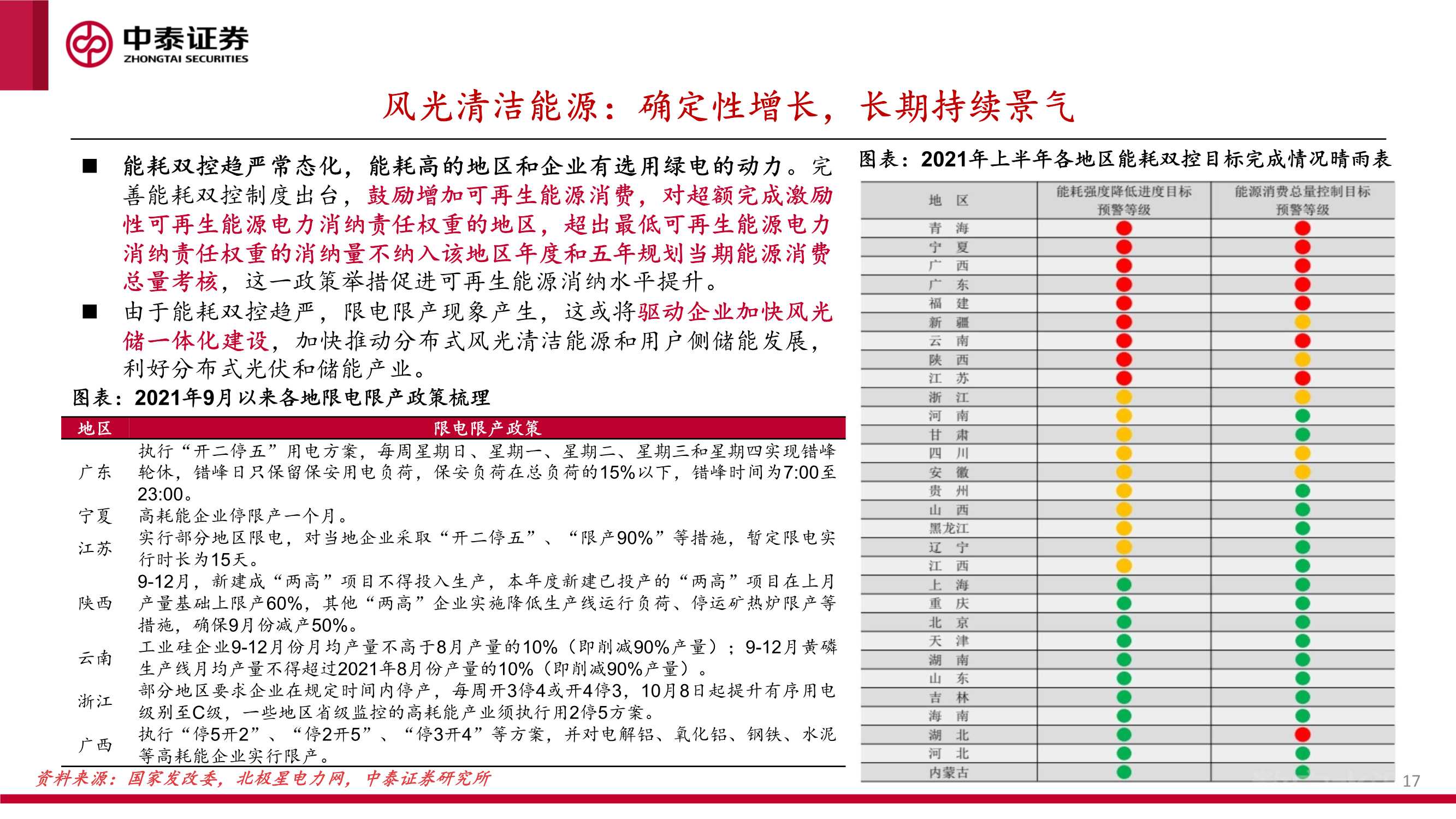 新能源行业绿电运营商2022年投资策略报告